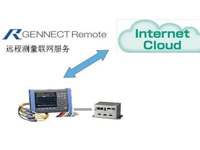 日置 SF4130 ENNECT Remote