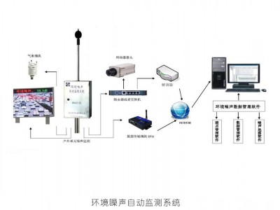 杭州爱华 AWA6218J型环境噪声自动监